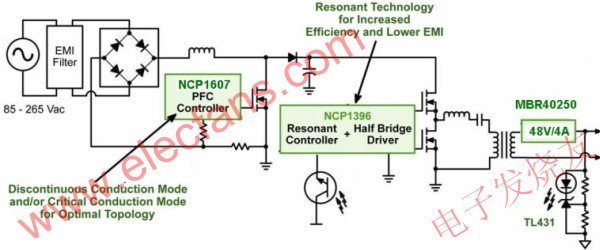 基于NCP1607和NCP1397的街道照明高能效LED電源方案 m.sdkjxy.cn