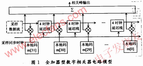 電路模型(全加器型)。 m.sdkjxy.cn