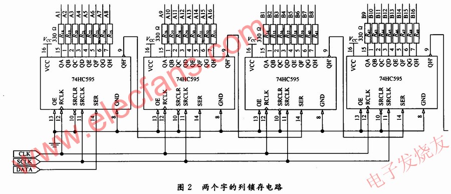  LED點陣顯示屏的驅(qū)動控制 m.sdkjxy.cn