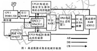 系統(tǒng)的硬件框圖 m.sdkjxy.cn