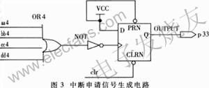 中斷申請信號 m.sdkjxy.cn