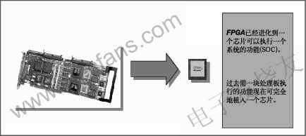 視頻處理中的FPGA m.sdkjxy.cn