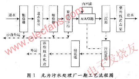 流程圖 m.sdkjxy.cn