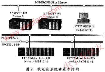 軟冗余系統(tǒng)的基本結(jié)構(gòu) m.sdkjxy.cn