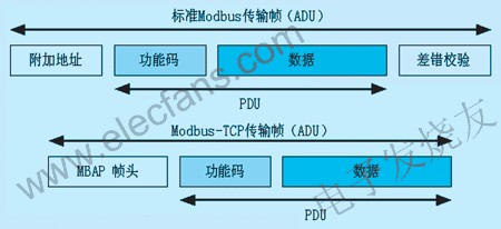 兩種ADU比較 m.sdkjxy.cn