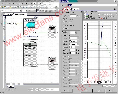 PSoC Creator 中的標準 FIR 濾波器組件 m.sdkjxy.cn