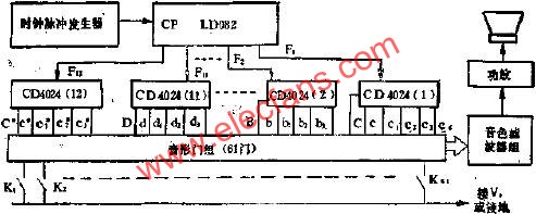 LD082組成61鍵電子(風)琴電路圖  m.sdkjxy.cn