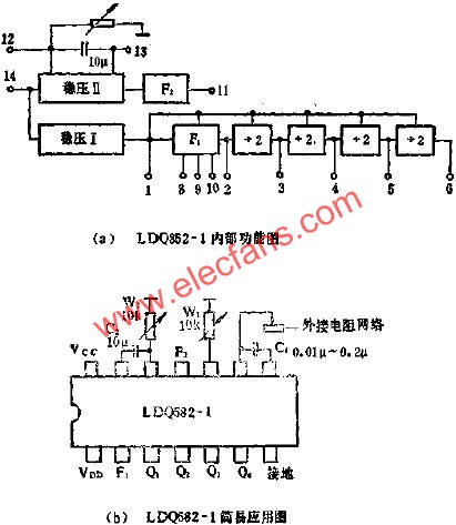 LDQ852-1功能與應(yīng)用電路圖  m.sdkjxy.cn