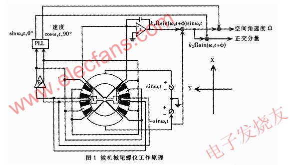 陀螺系統(tǒng)組成 m.sdkjxy.cn