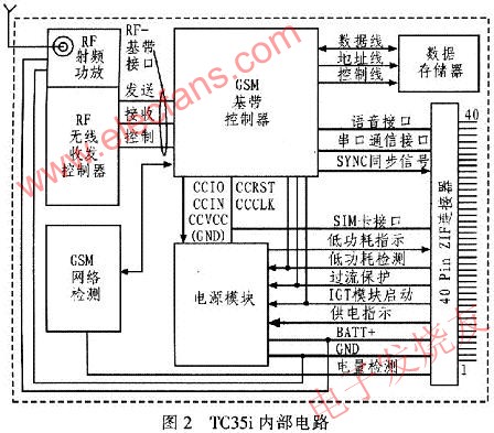 TC35i內(nèi)部電路 m.sdkjxy.cn