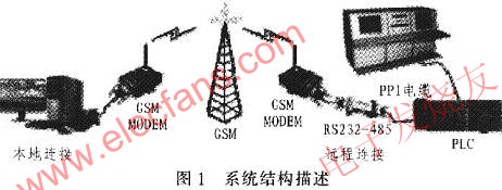 系統(tǒng)組成概述 m.sdkjxy.cn