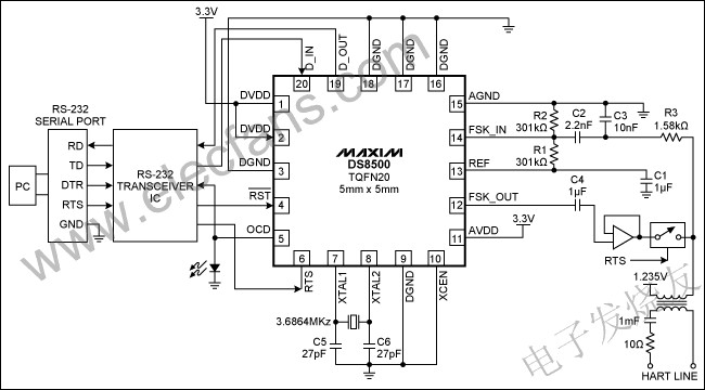  DS8500置于HART通信的主機(jī)側(cè) m.sdkjxy.cn