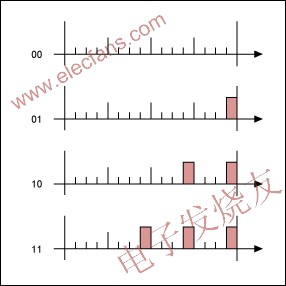  2/2分割4位仿真的LSB效果 m.sdkjxy.cn