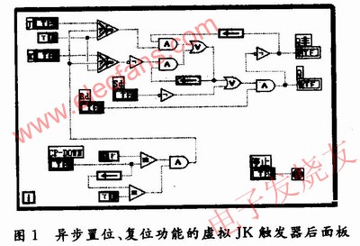 低電平有效的異步置位、復(fù)位功能的JK觸發(fā)器LabVIEW后面板 m.sdkjxy.cn