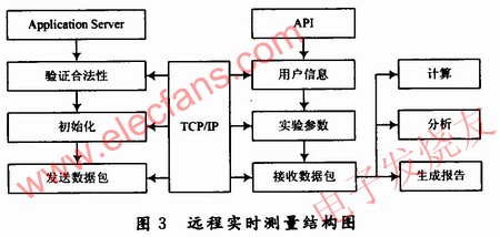 主程序框圖結(jié)構(gòu) m.sdkjxy.cn