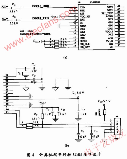 　計算機端串行轉(zhuǎn)USB接口的設計 m.sdkjxy.cn