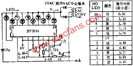 展寬刻度點/線指示器的應用電路圖  m.sdkjxy.cn