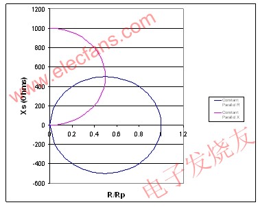 恒定并聯(lián)電阻映射為一個(gè)圓 m.sdkjxy.cn