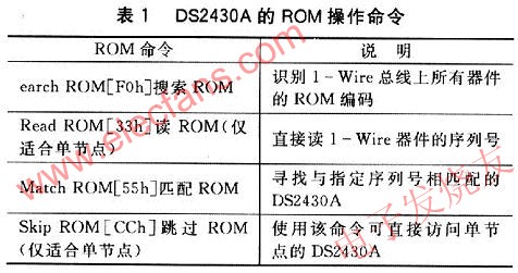ROM命令的簡要介紹 m.sdkjxy.cn