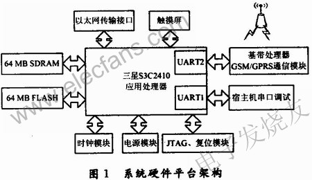 整個(gè)系統(tǒng)的硬件框圖 m.sdkjxy.cn