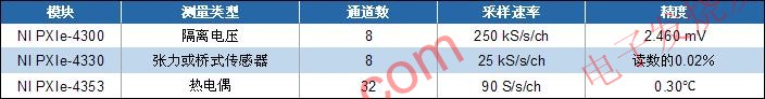 全新NI SC Express產(chǎn)品家族模塊比較 m.sdkjxy.cn