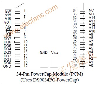 DS1345 1024k非易失(NV) SRAM m.sdkjxy.cn