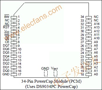DS1330W 3.3V、256k NV SRAM為262,144位、全靜態(tài)非易失SRAM m.sdkjxy.cn
