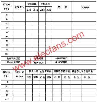 檢定記錄格式  m.sdkjxy.cn