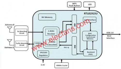 Realtek 11n solution Architecture  m.sdkjxy.cn