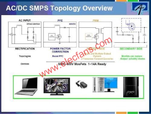 電源管理解決方案  m.sdkjxy.cn