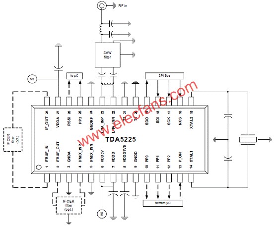 圖12.TDA5225典型應(yīng)用框圖  m.sdkjxy.cn