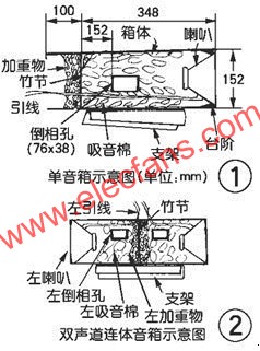 單音箱與雙聲道連體音箱示意圖  m.sdkjxy.cn