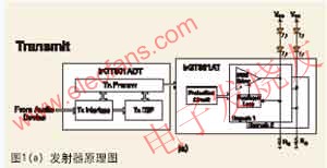 散射式紅外光如何工作 m.sdkjxy.cn