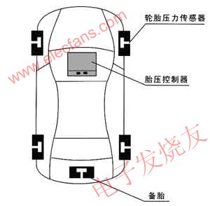 胎壓監(jiān)測系統(tǒng)組成圖 m.sdkjxy.cn
