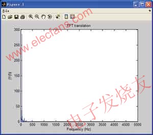 對某市電采集分析結(jié)果 m.sdkjxy.cn