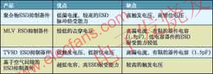  幾種不同抑制器技術(shù)比較 m.sdkjxy.cn