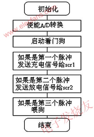 主程序流程 m.sdkjxy.cn