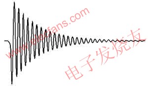 衰減正弦磁場波形 m.sdkjxy.cn