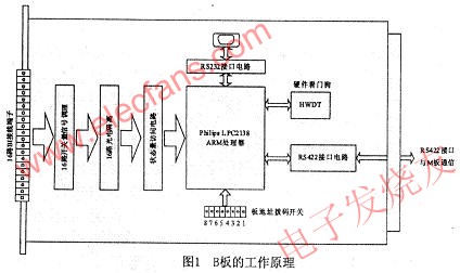B板的工作原理 m.sdkjxy.cn