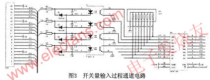開關量輸入過程設計 m.sdkjxy.cn