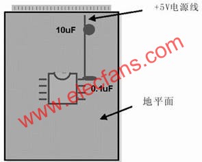 在模擬和數(shù)字PCB設計中旁路或去耦電容(1mF)應盡量靠近器件放置  m.sdkjxy.cn
