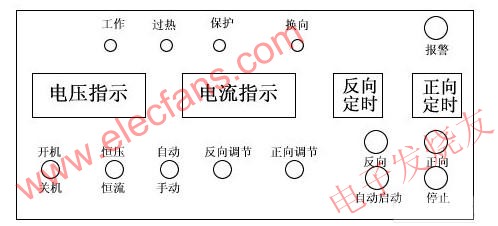控制盒 m.sdkjxy.cn