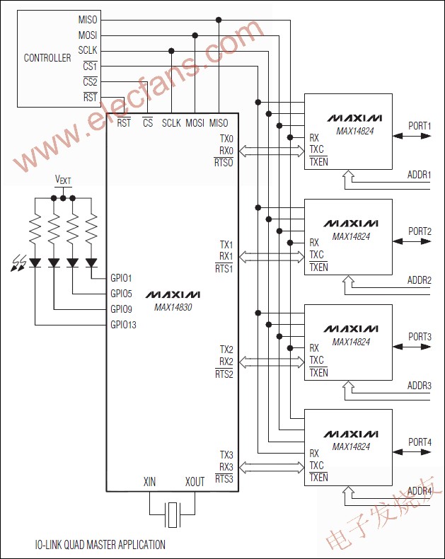 MAX14830 四通道通用異步收發(fā)器(UART) m.sdkjxy.cn