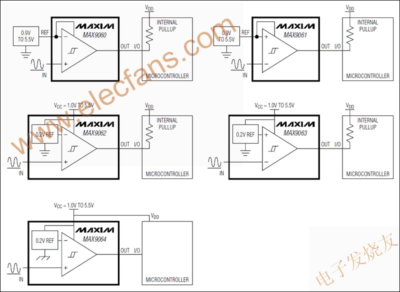 MAX9060–MAX9064 超小尺寸單路比較器 m.sdkjxy.cn