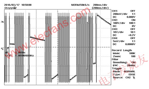 CAPZero 265 VAC/50 Hz，空載;VIN 100 V/div m.sdkjxy.cn