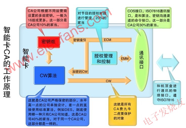 CA的結(jié)構(gòu) m.sdkjxy.cn