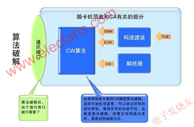 傳統(tǒng)的CA算法破解方式 m.sdkjxy.cn