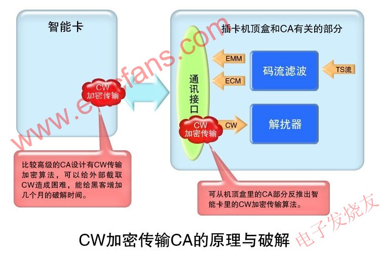 CW加密傳輸?shù)腃A原理與破解 m.sdkjxy.cn