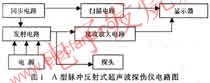 A型脈沖反射式超聲波探傷儀，其電路方框圖 m.sdkjxy.cn