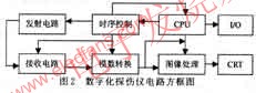 數(shù)字化探傷儀 m.sdkjxy.cn